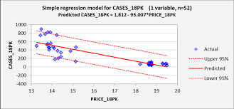 Regression Example Simple Model
