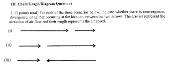 Solved Iii Chart Graph Diagram Questions 1 3 Points To