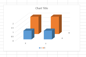 Excel 3d Bar Graph Column Height Does Not Match Vertical