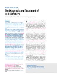 diagnosis and treatment of nail disorders