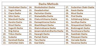 Vimshottari Dasha Netchanting