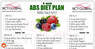 The new abs diet for women is a template for a healthier diet targeted to women who want to grow stronger and get rid of. 6 Week Abs Diet Plan Mix And Match Lunch Meal Plan By Believe Create Transform Inspire U Juliettewooten