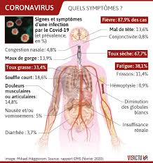 coronavirus transmission incubation