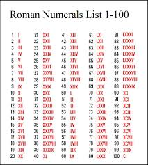 roman numerals list in printable