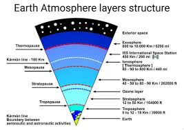 atmosphere layers images browse 19