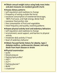 Obesity in Malaysia  PDF Download Available  Centers for Disease Control and Prevention Systematic review of the literature flowchart 