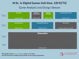 insute of digital games m sc