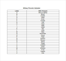 Sample Military Alphabet Chart 6 Free Documents In Pdf Word