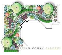 vegetable garden planning
