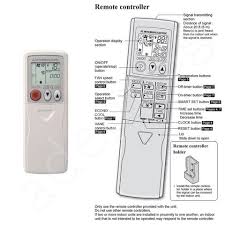 • since the fan rotates at high speed, this may cause an injury. Seren Fitzpatrick Mitsubishi Ac Unit Remote