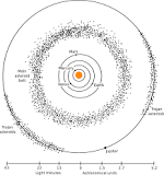 Image result for the asteroid belt