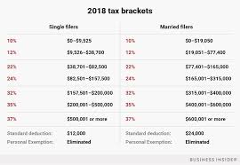 Heres A Look At What The New Income Tax Brackets Mean For