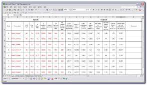 Now, you have done with all required steps for time and motion tracker in excel. Time And Motion Study Template Excel Free Download Vincegray2014