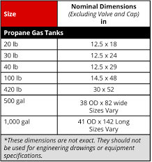 propane tank sizing chart
