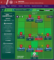 Fifa 20 os coringa do flamengo. Fm20 Team Guide Tactic Atletico Madrid Fm Blog