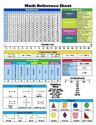 Updated Common Core Aligned Math Reference Sheet Math