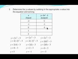 Linear And Non Linear Functions