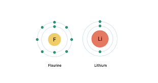 meaning of the periodic table periods