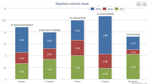 Highcharts Precision For Stacked Column Chart Data Labels