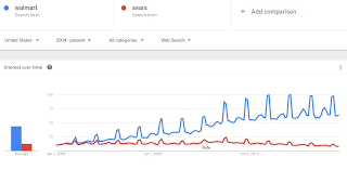 Herbalife The Google Trends Data That Spell Trouble Ahead