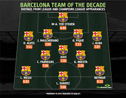 Barcelona maintains support for super league despite breakaway competition's. Revealed Msn Lead The Attack In Barcelona Team Of The Decade