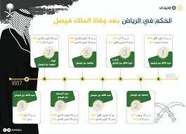 حكام الاولى السعودية اخر الدولة اخر ائمة