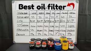 best oil filter wix mobil1 amsoil