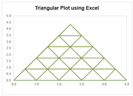 Triangular Plot Made Using Excel Plot Graph Plot Chart
