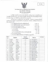 ประกาศคณะกรรมการการเลือกตั้งประจำเทศบาลเมืองพังงา เรื่อง ผลการนับ คะแนนเลือกตั้งสมาชิกสภาเทศบาลเมืองพังงา ของเขตเลือกตั้งที่ 2