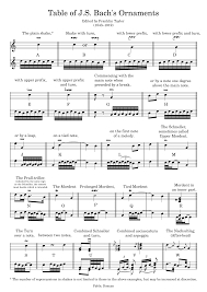 Ornaments & foreign musical terms ornaments. Table Of J S Bach S Ornaments Edited By Franklin Taylor Sheet Music For Piano Solo Musescore Com