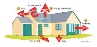 pourquoi chauffer sa maison poêle à