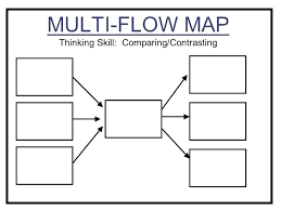 Thinking Maps Flow Map Template Automotoread Info