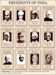 List of president of india: List Of Presidents Of India From 1947 To Till Today Visual Ly