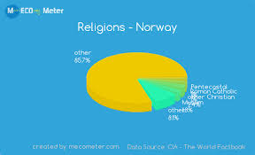 Demographics Of Norway