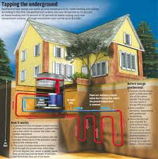 geothermal heating and air conditioning