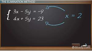 Elimination Method In Algebra