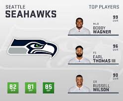 Madden 19 Seattle Seahawks Player Ratings Roster Depth