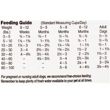 Diamond Puppy Food Feeding Chart Best Picture Of Chart