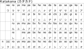 Đôi nét thú vị về bảng chữ cái cứng tiếng Nhật