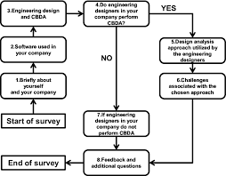 Flow Chart Of The Questionnaire 1 Personal Information And