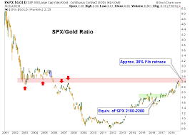 Spx Gold 30yr Yields Yield Curve Amigos 1 2 3
