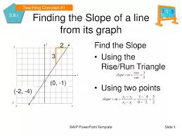 Slope Of A Line From Its Graph