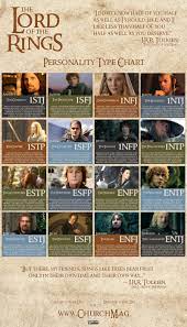Lord of the Rings Personality Chart | Personality Club