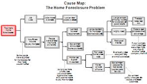 Root Cause Analysis And Cause Mapping