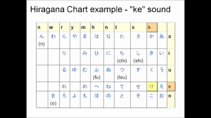 The international phonetic alphabet (ipa) is a system where each symbol is associated with a particular i think my teacher had a lot of trouble because my english skills were so poor…. Chapter Overview Learn Japanese
