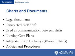 Ppt Wounds Charts And Medication Powerpoint Presentation