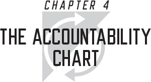 Chapter 4 The Accountability Chart Rocket Fuel The One