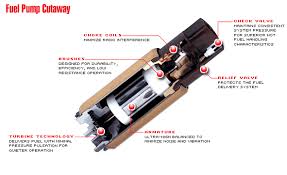 Image result for fuel pump