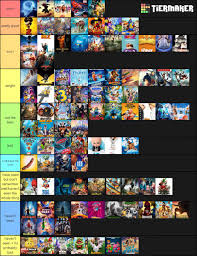 There are interesting and popular animated movies which are very relaxing and they are. Blastbrn On Twitter Tier List Of Some Animated Movies From The 2010s Planet 51 Didn T Make Since It Was 2009 But Yeah Fuck That Movie