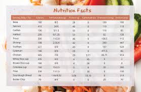 nutrition facts fish o licious